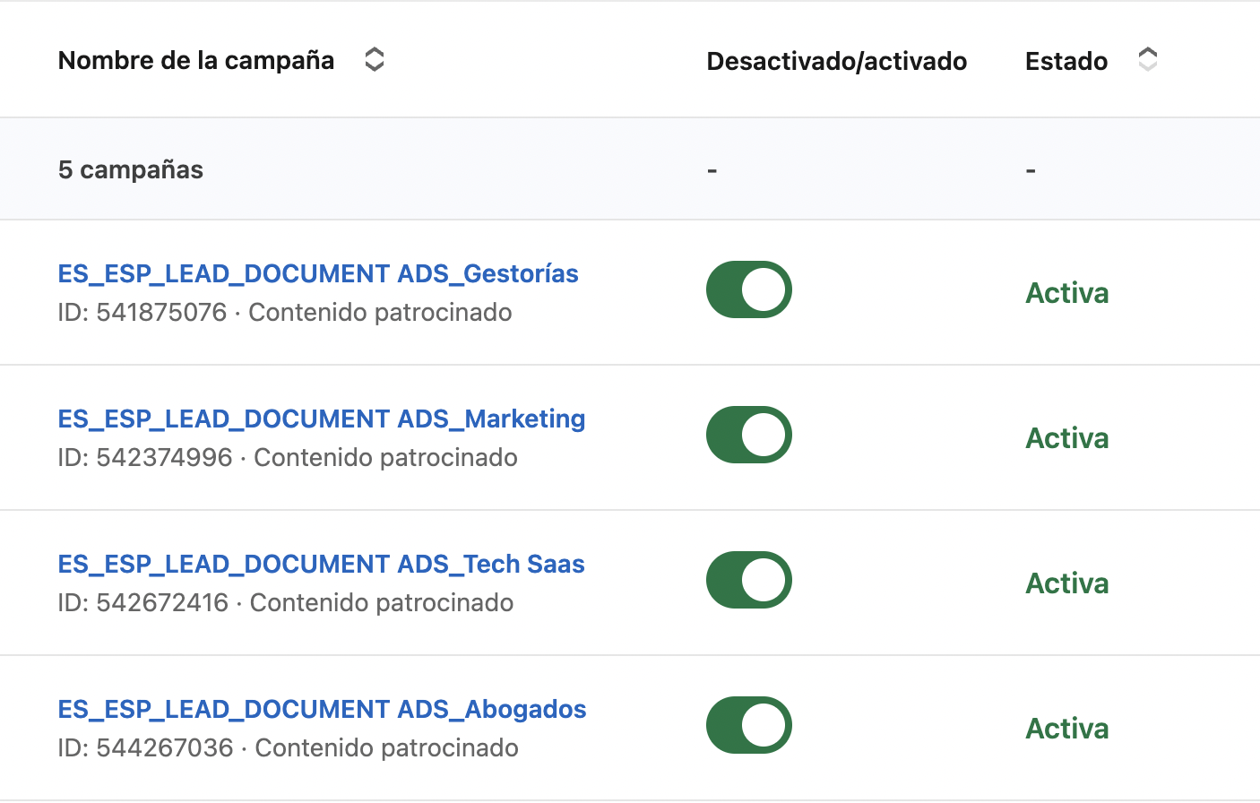 Campaign structure in LinkedIn Campaign Manager organised by Country, Language, Objective, Format and ICP